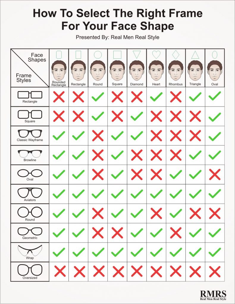 6-cara-memilih-model-kacamata-untuk-wajah-bulat-fisioterapia
